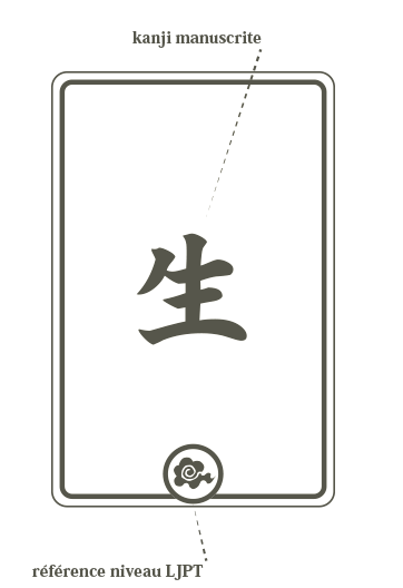 comment apprendre les kanji japonais